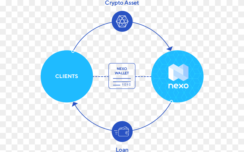 Crypto Backed Loans, Nature, Night, Outdoors, Network Sticker PNG