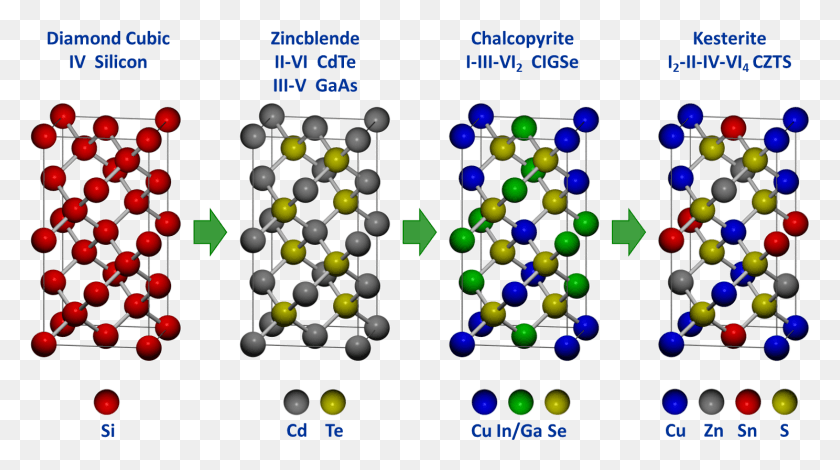 1488x784 Crystal Structures Of Semiconductor Materials Czts Structure, Network HD PNG Download