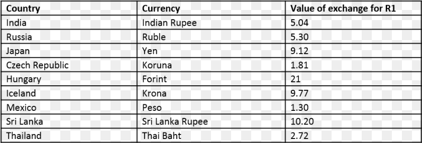 943x320 Currencies Fibroscan Cap Score Range, Gray Clipart PNG