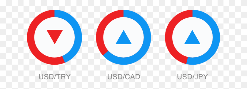 663x243 Currency Pairs Correlation Circle, Symbol, Triangle, Sign HD PNG Download