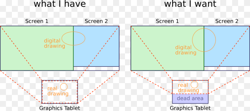 1019x454 Current And Desired Mapping Diagram Transparent PNG