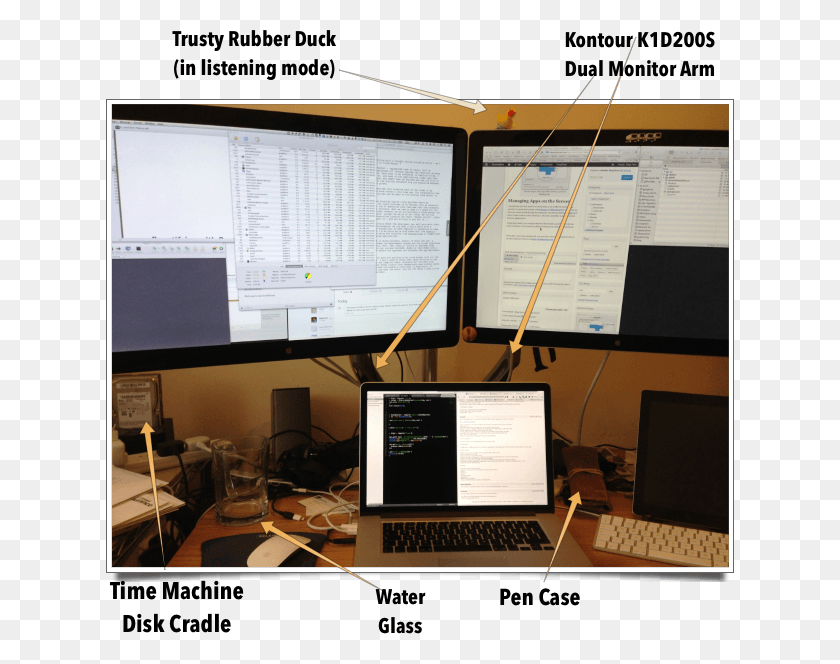 628x604 Current Macbook Desk Layout Three Screens Macbook Pro 13 2 Monitors, Lcd Screen, Monitor, Screen HD PNG Download