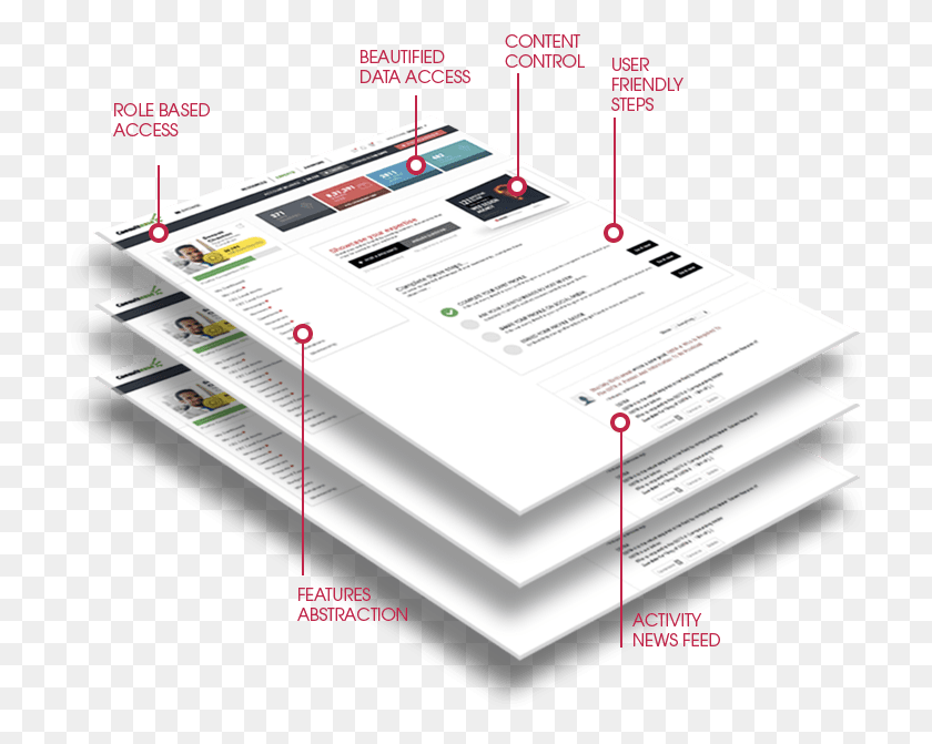 723x611 Custom Web Application Development Graphic Design, Flyer, Poster, Paper HD PNG Download