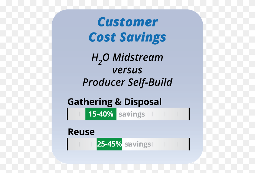501x509 Customer Cost Savings Printing, Text, Label, Word HD PNG Download