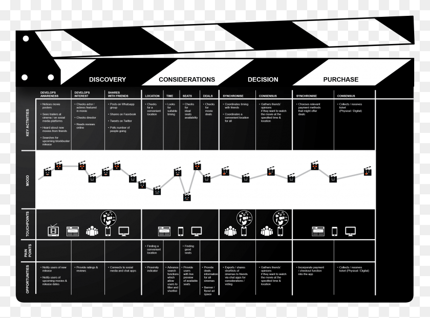 2378x1715 Customer Journey Mapping Cinema, Text, Number, Symbol HD PNG Download