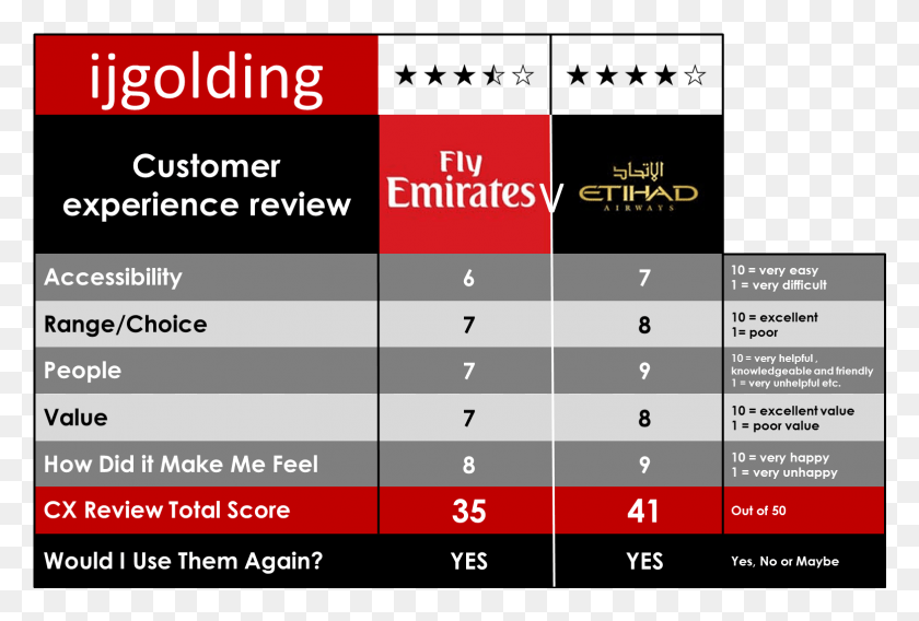 1552x1011 Cx Review Emirates V Etihad2 Enterprise Damage Evaluator, Великобритания, Текст, Число, Символ Hd Png Скачать