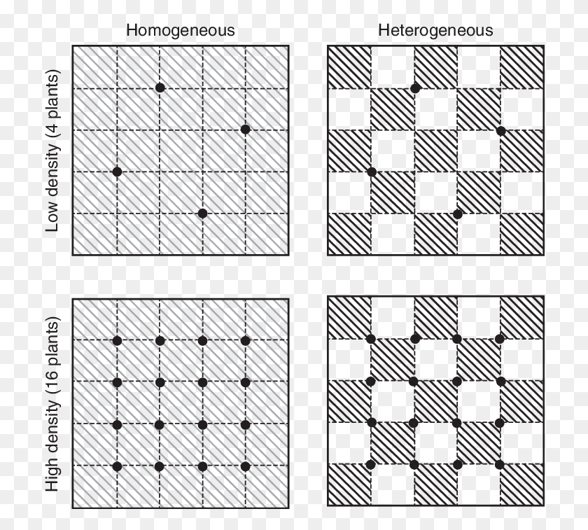 716x697 Darkly Shaded And Unshaded Squares Represent High And Freundschaftsbnder Muster Anleitung Kostenlos, Pattern, Text, Label HD PNG Download