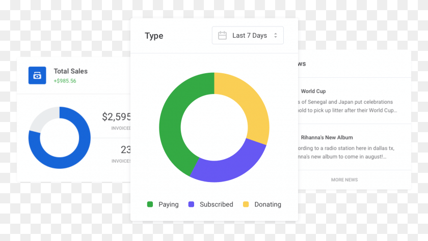 1658x882 Dashboard Ui Kit Круг, Текст, Число, Символ Hd Png Скачать