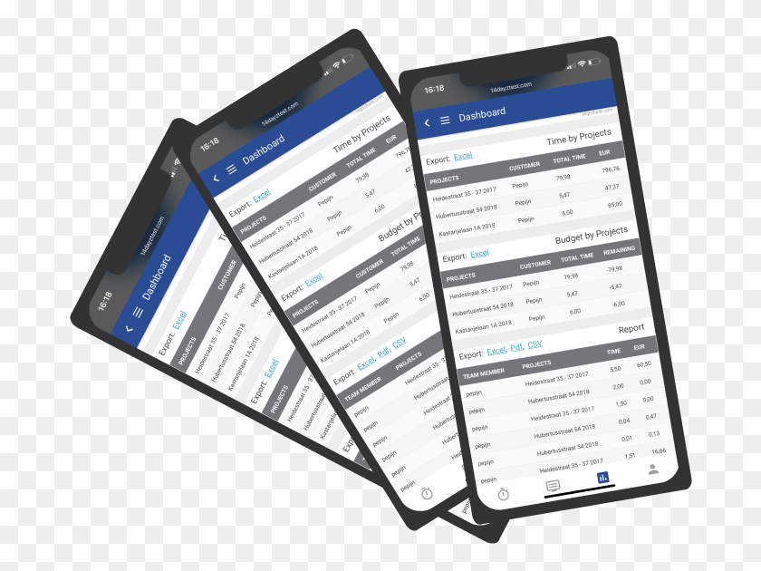 688x570 Панель Управления С Прогрессом Проекта Iphone, Текст, Мобильный Телефон, Телефон Hd Png Скачать