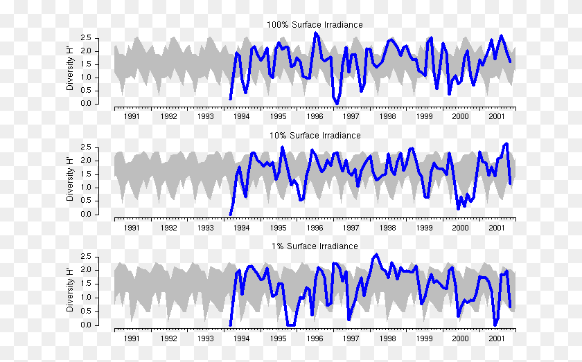 650x463 Data Plot, Text, Label, Word Hd Png Скачать