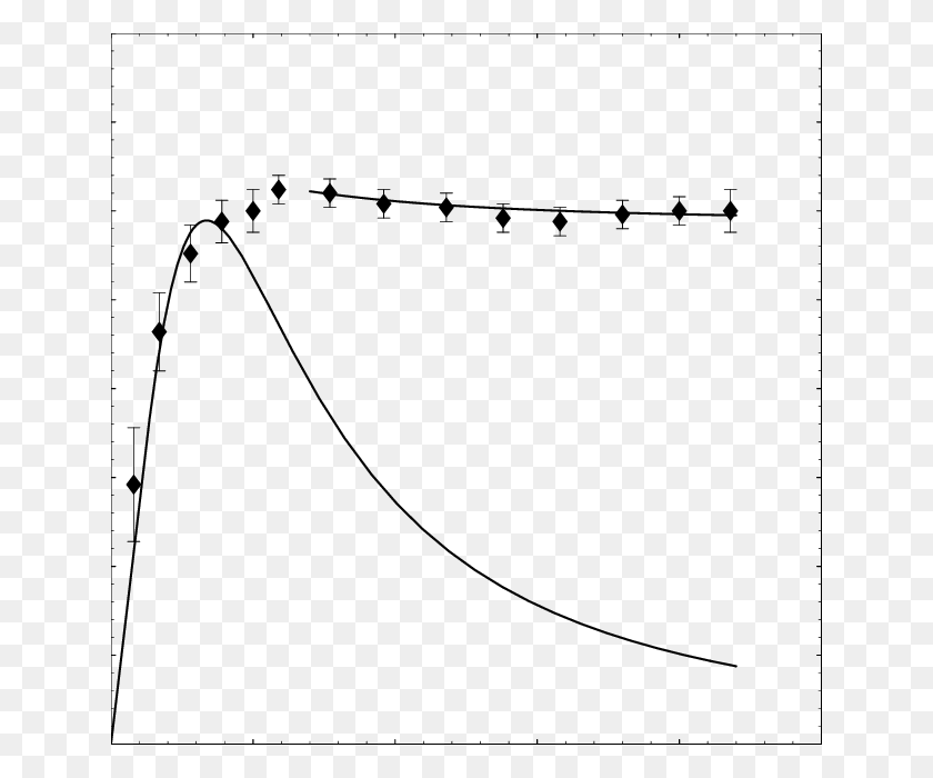 640x640 Data Shows The Non Keplerian Rotation Speed Curve V Plot, Gray, World Of Warcraft HD PNG Download