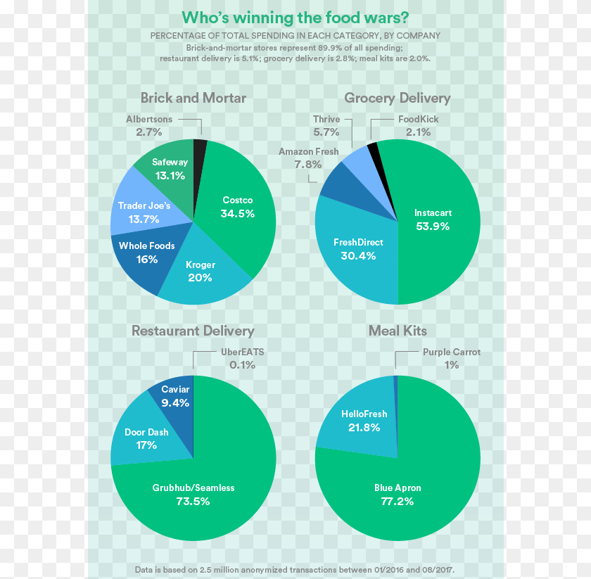 Data Source Earnest Diagram, Chart, Pie Chart, Disk Clipart PNG