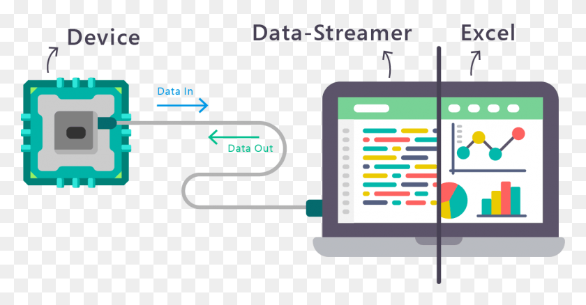 1198x581 Data Streamer Graphic Excel Data Streamer, Текст, Электроника, Компьютер Hd Png Скачать