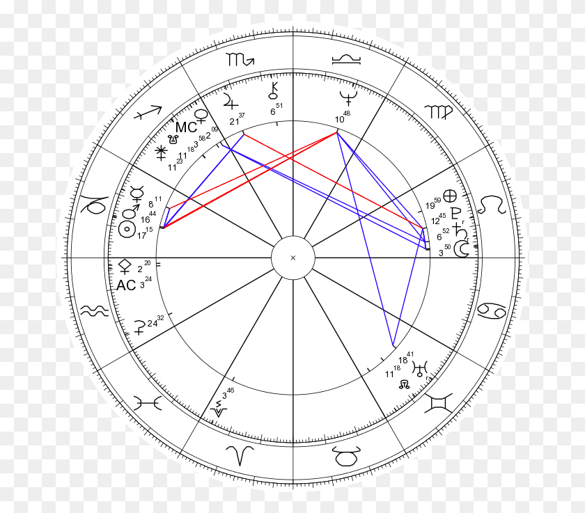 677x677 David Bowie Birth Chart And Asteroids Straightwoo Circle, Compass, Clock Tower, Tower HD PNG Download