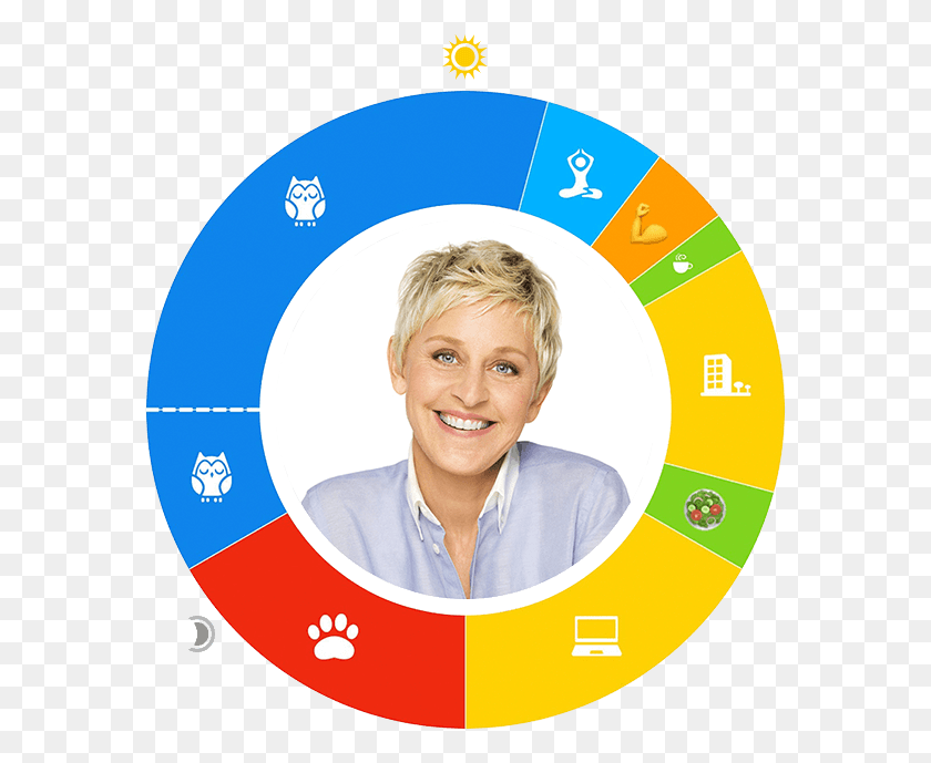 579x629 Day In The Life Ellen Degeneres Large, Person, Human, Number HD PNG Download