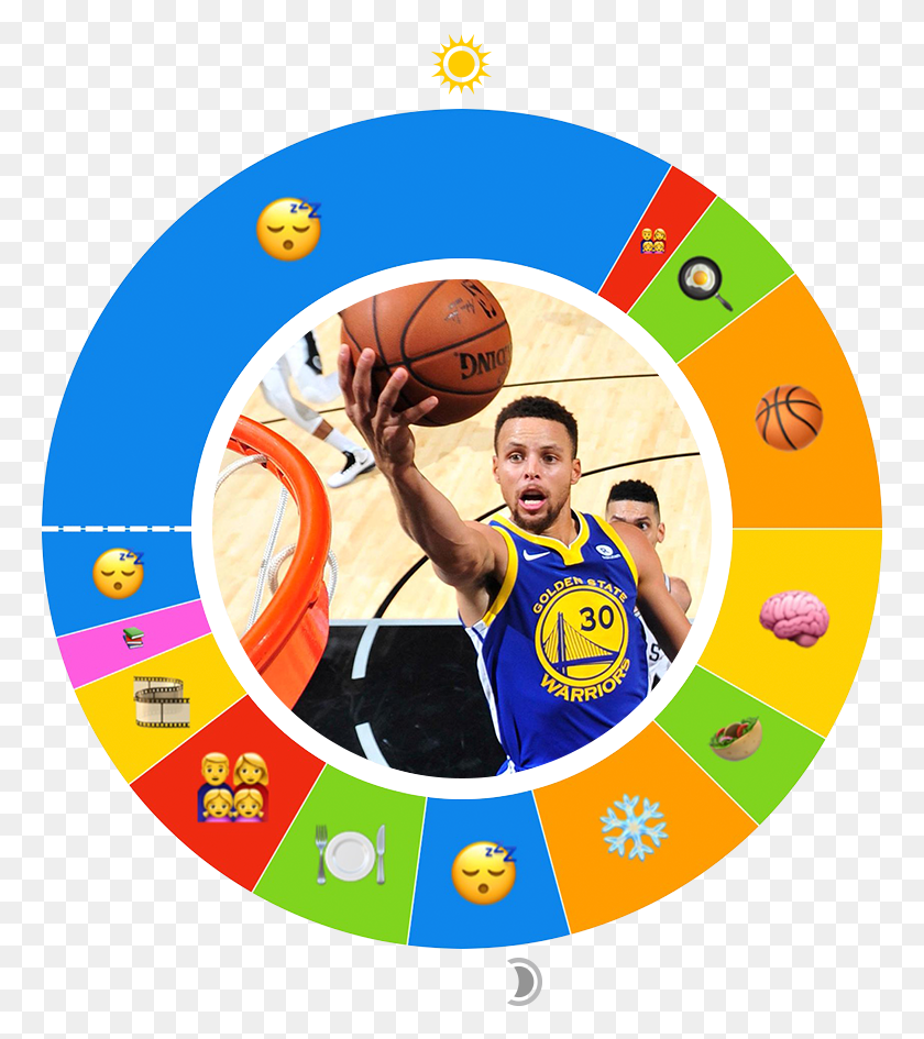 767x885 Day In The Life Nba Stephen Curry, Person, Human, People HD PNG Download