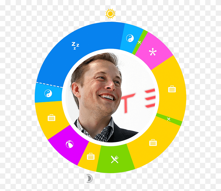 579x667 Day In The Life Regular Day Of Elon Musk, Person, Human, Number HD PNG Download