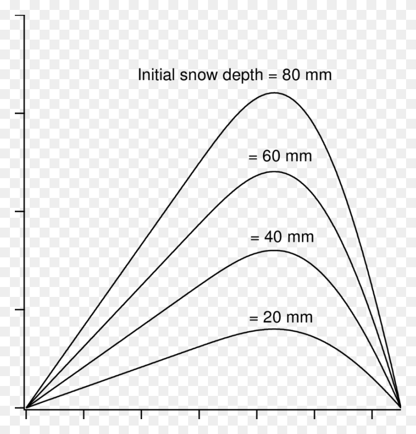 850x891 Dc As Function Of Initial Snow Density And Snow Depth Triangle, Gray, World Of Warcraft HD PNG Download