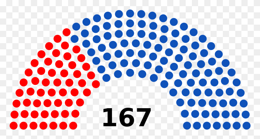 1159x581 De Diciembre Venezuela Composition Of Sri Lankan Parliament, Texture, Rug, Number HD PNG Download