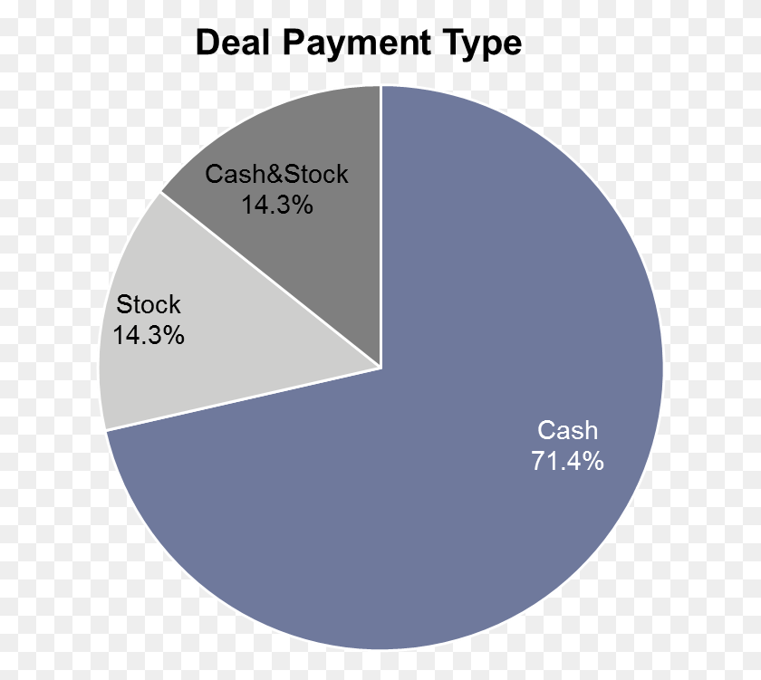 630x691 Deal Payment Type Circle, Sphere, Plot, Diagram HD PNG Download