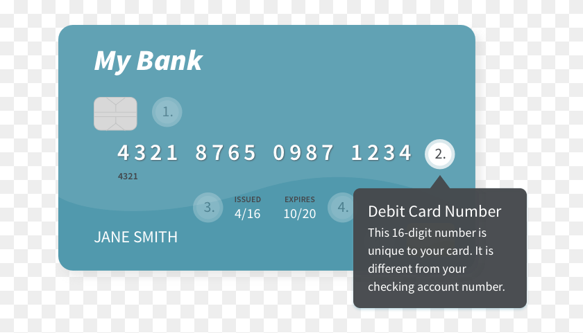 686x421 Debit Card Number, Text, Credit Card, Business Card HD PNG Download