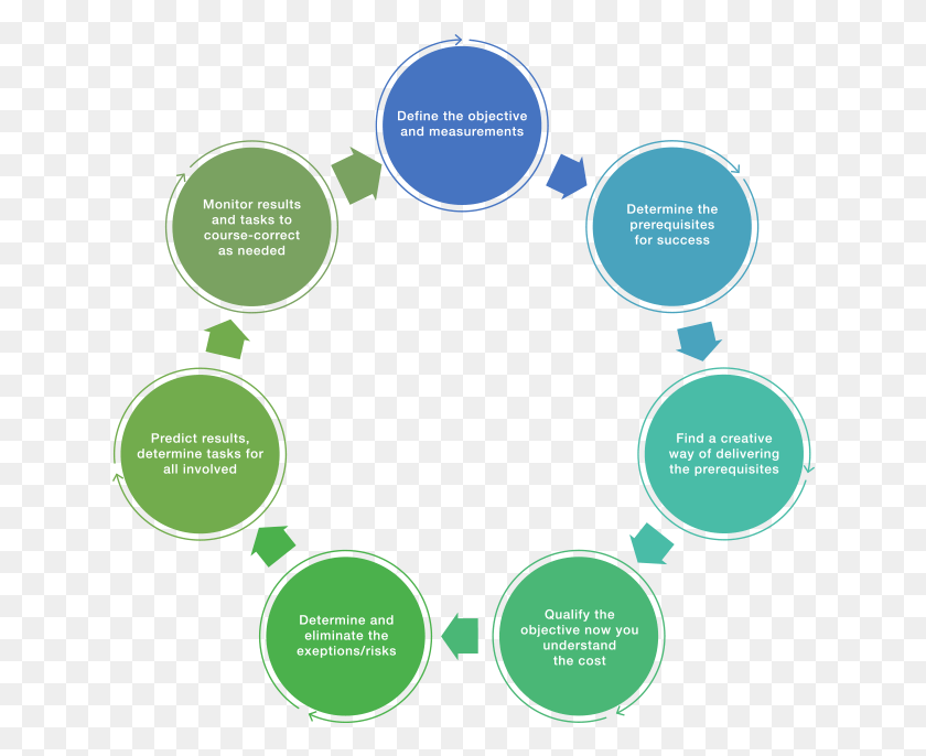 638x626 Define Objectives Customer Life Cycle In Crm, Diagram, Plot, Network HD PNG Download