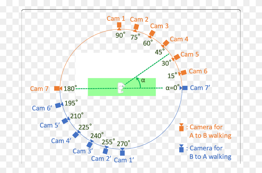 702x497 Definition Of View Angles Circle, Plot, Gauge, Tachometer Descargar Hd Png