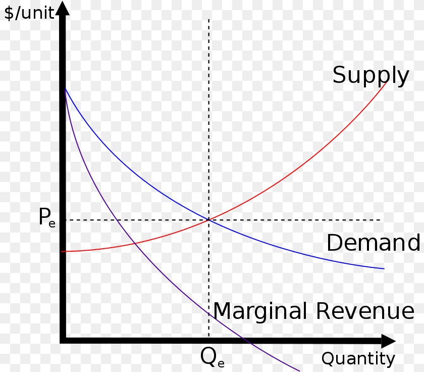 822x736 Demand And Supply Analysis Of Amul Higher Demand For Strike Effect On Supply And Demand, Astronomy, Moon, Nature, Night Clipart PNG