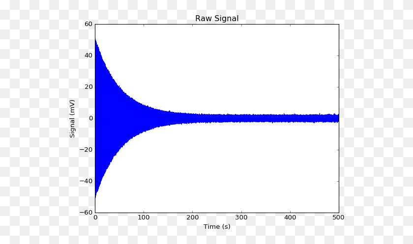 560x437 Descargar Png / Análisis De Demodulación De Las Señales De Nmr