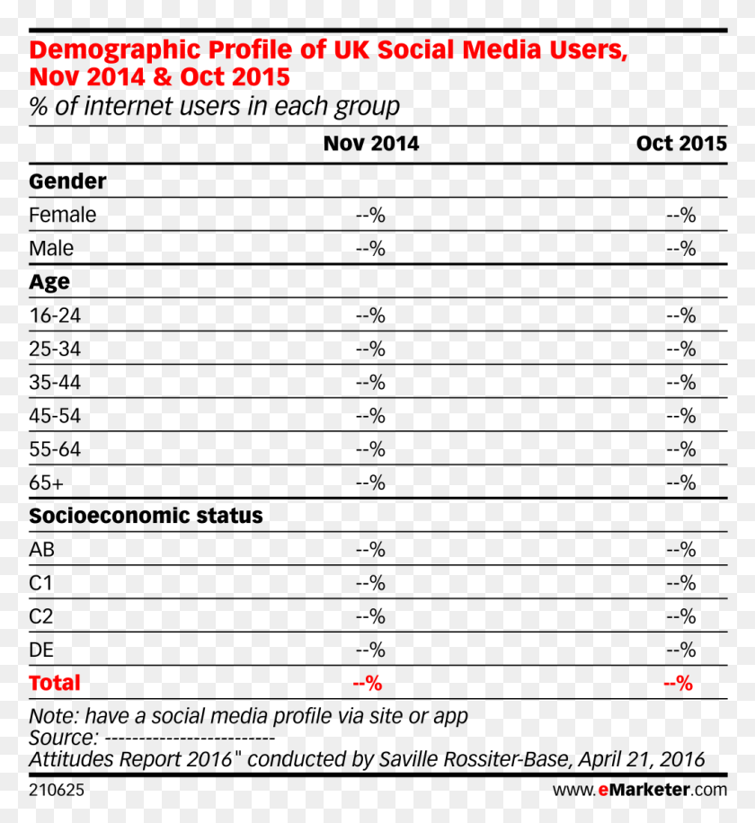 1016x1115 Demographic Profile Of Uk Social Media Users Nov 2014 Travel Demographics, Pac Man, Legend Of Zelda HD PNG Download