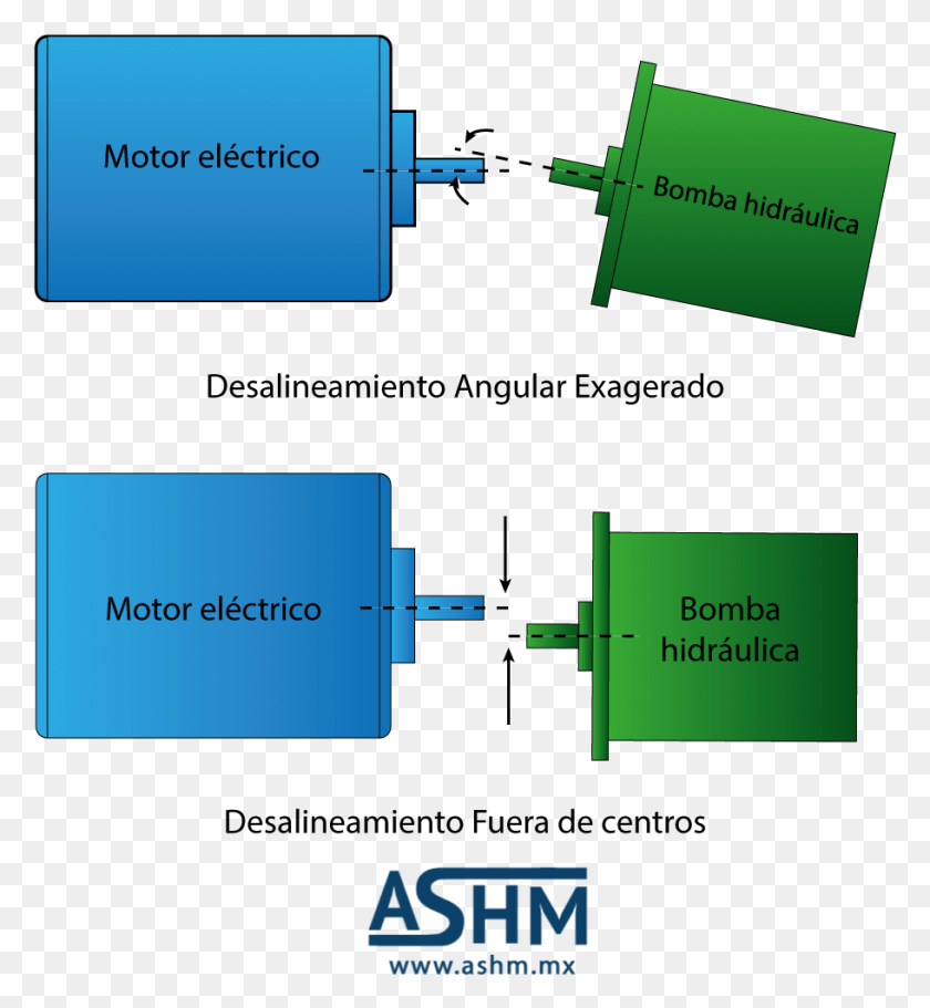 911x994 Desalineamiento Entre Flechas Y Bombas Desalineamiento De Bombas, Adapter, Text, Plot Hd Png