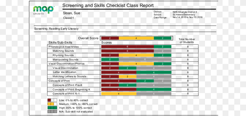 649x399 Description Nwea Map Skills Checklist Sticker PNG