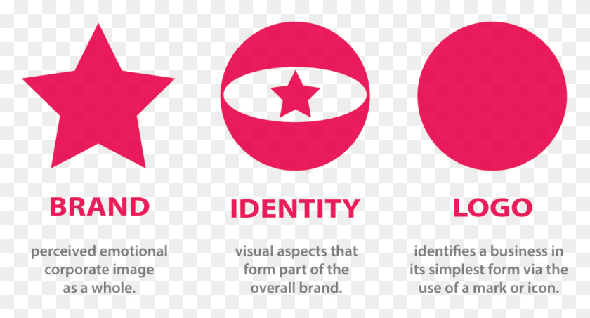 985x497 Design Sribu Brand Identity Logo, Symbol, Trademark, Pac Man HD PNG Download