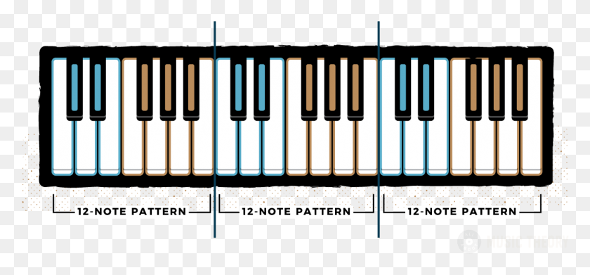 1232x523 Detailed 12 Note Pattern Color Coded And Shown Across Piano, Electronics, Keyboard, Leisure Activities HD PNG Download