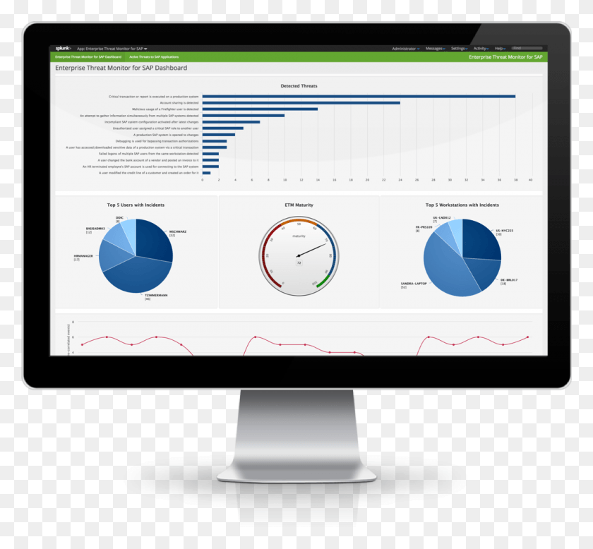 1014x934 Detailed Steps Splunk Dashboard For Sap, Word, Electronics, Screen HD PNG Download