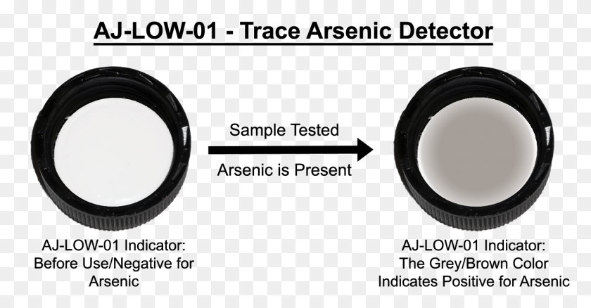 1371x665 Detection Kit For Heavy Metals And Arsenic Arsenic Poisoning Detection, Lighting, Electronics, Light HD PNG Download