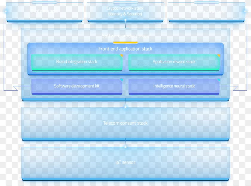 Developed Over Three Years By The Nucleus Vision Team Web Page, File, Text Clipart PNG
