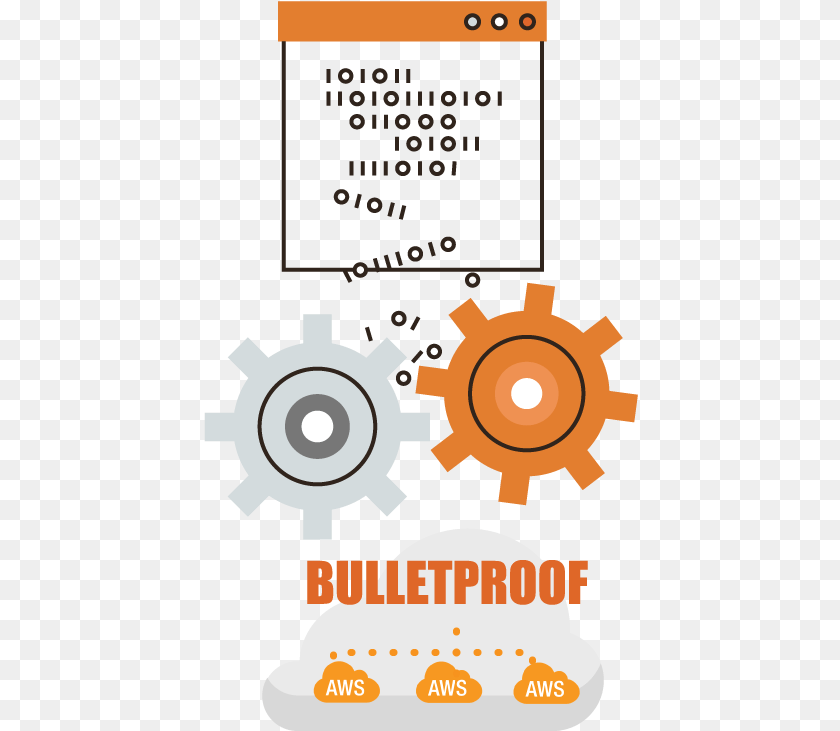 435x731 Devops For The Cloud Circle, Advertisement, Poster, Machine, Bulldozer Sticker PNG