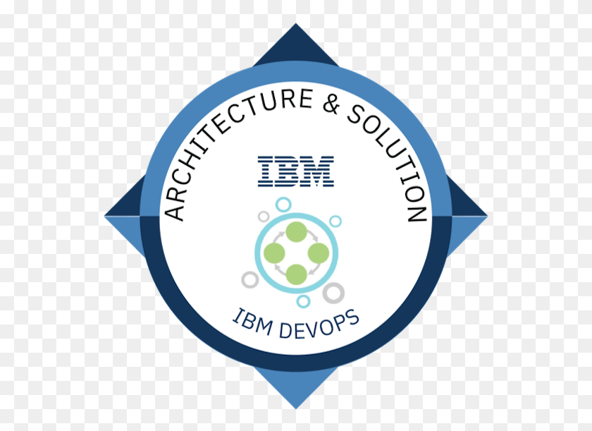 548x551 Devops Innovation Architecture Amp Solutioning, Text, Disk, Label HD PNG Download
