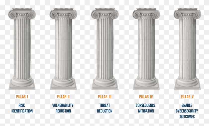 916x529 Dhs Advocates These Five Pillars Column, Architecture, Building, Sink Faucet HD PNG Download
