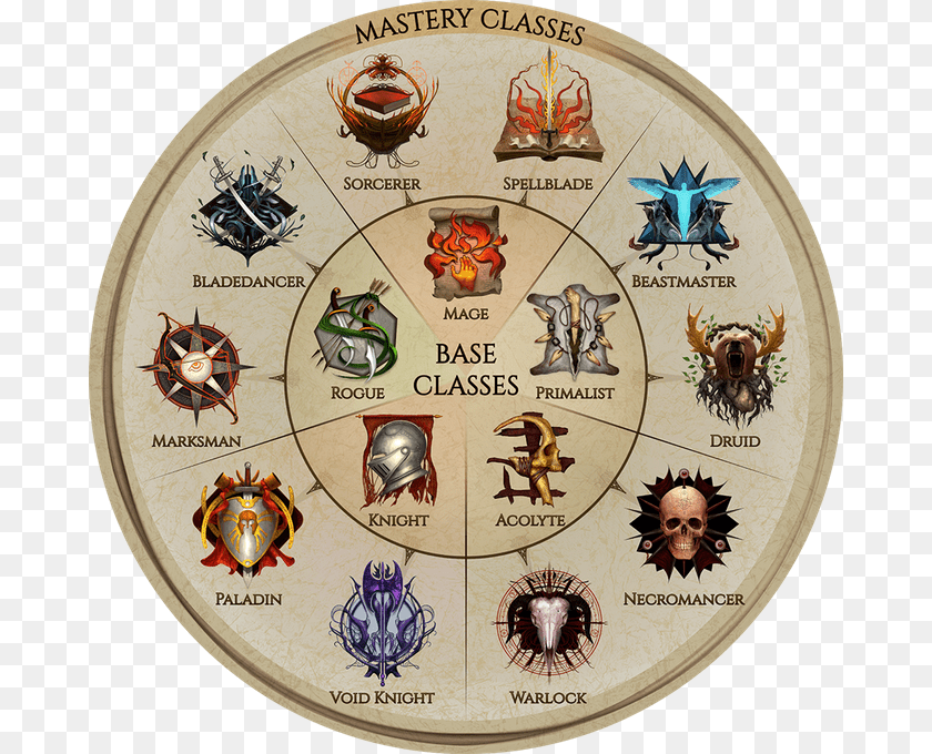 680x680 Diablo 3 Clone Quotlast Epochquot On Kickstarter Circle, Baby, Person, Animal, Face Transparent PNG