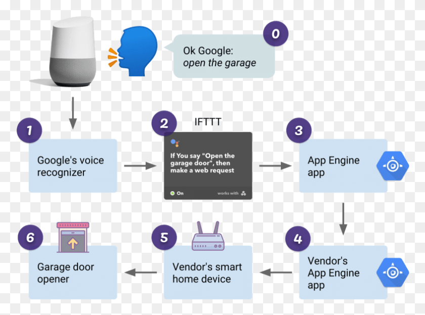 786x568 Diagram, Text, Plot, Electronics Descargar Hd Png