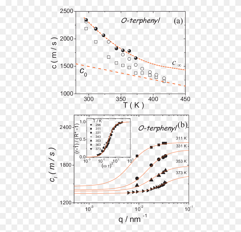 502x746 Diagram, Text, Plot, Number HD PNG Download