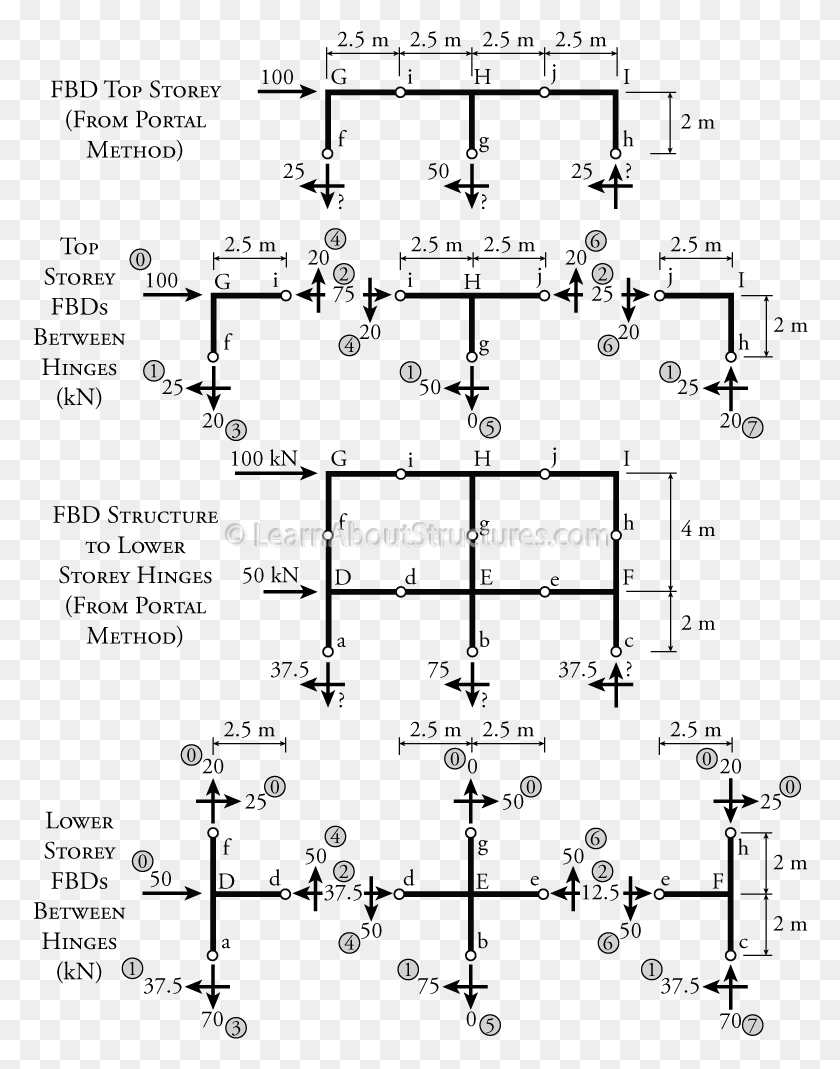 776x1009 Диаграмма, Текст, Число, Символ Hd Png Скачать