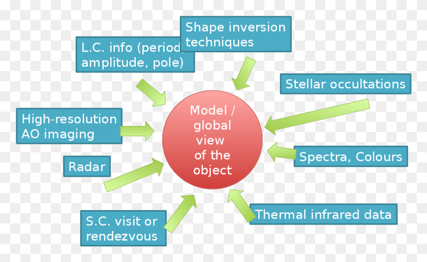 951x557 Descargar Png / Diagrama De Red, Texto, Número Hd Png