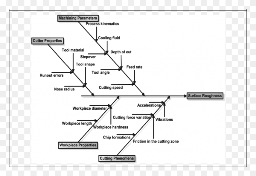 850x565 Diagram, Plot, Plan, Word HD PNG Download