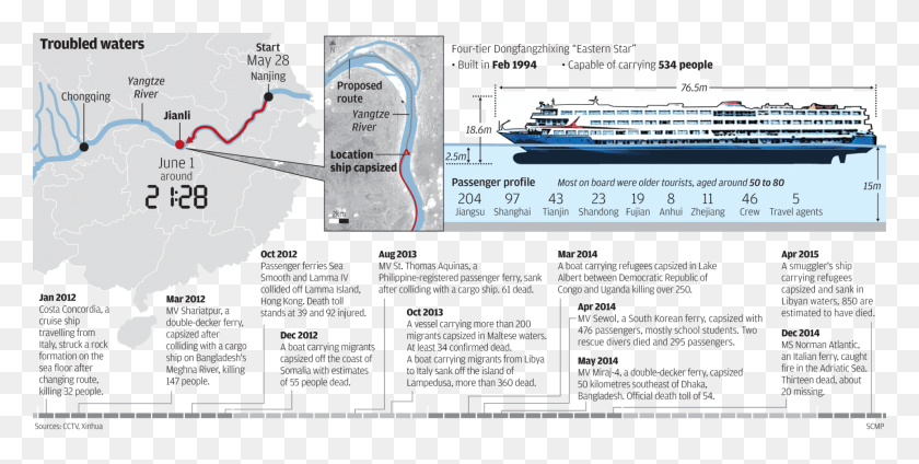 1920x896 Diagram, Cruise Ship, Ship, Vehicle HD PNG Download