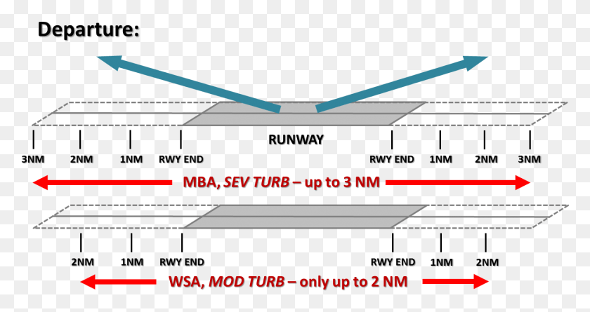 1409x696 Diagram, Airplane, Aircraft, Vehicle Descargar Hd Png