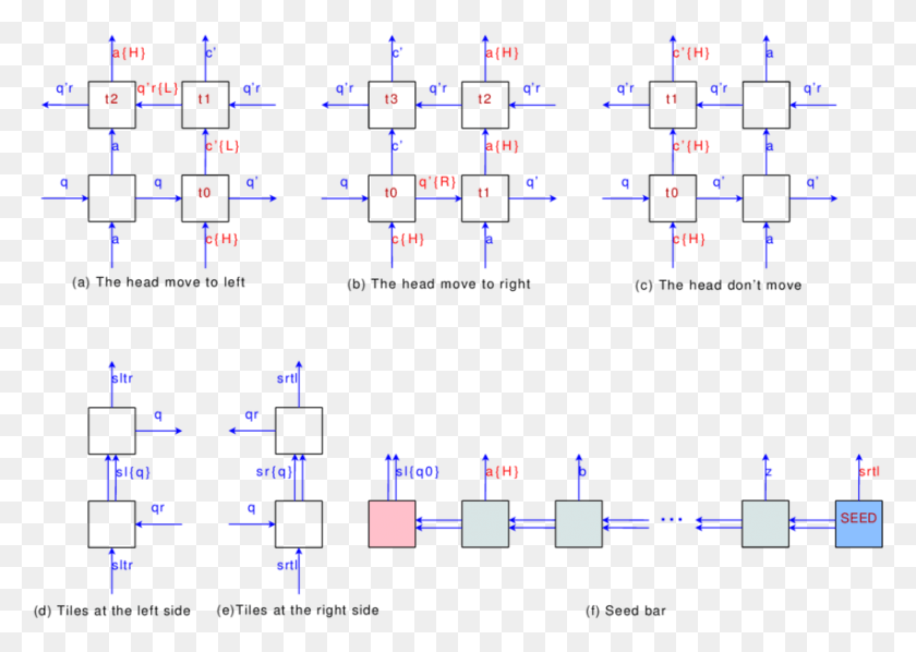 851x588 Diagram, Scoreboard, Pac Man, Text HD PNG Download