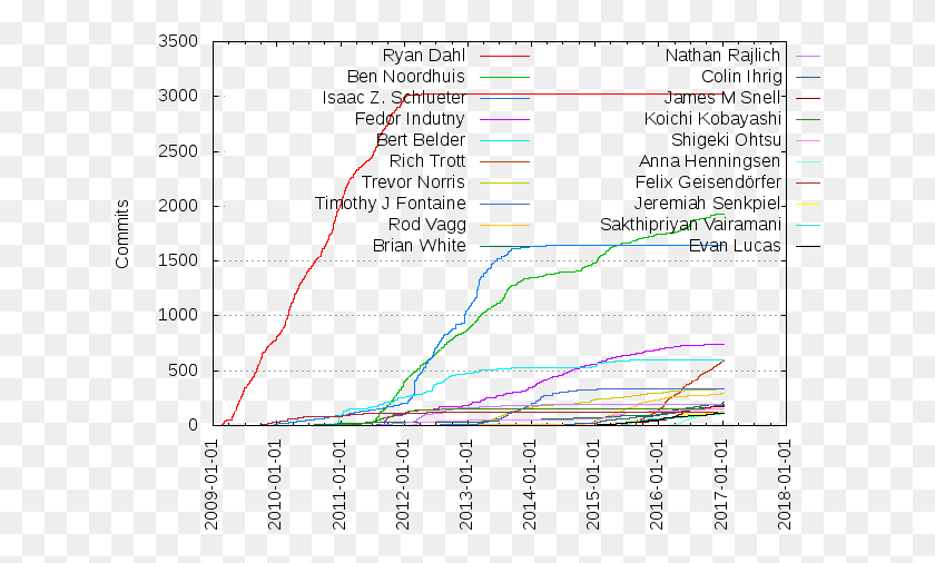 635x446 Диаграмма, Число, Символ, Текст Hd Png Скачать